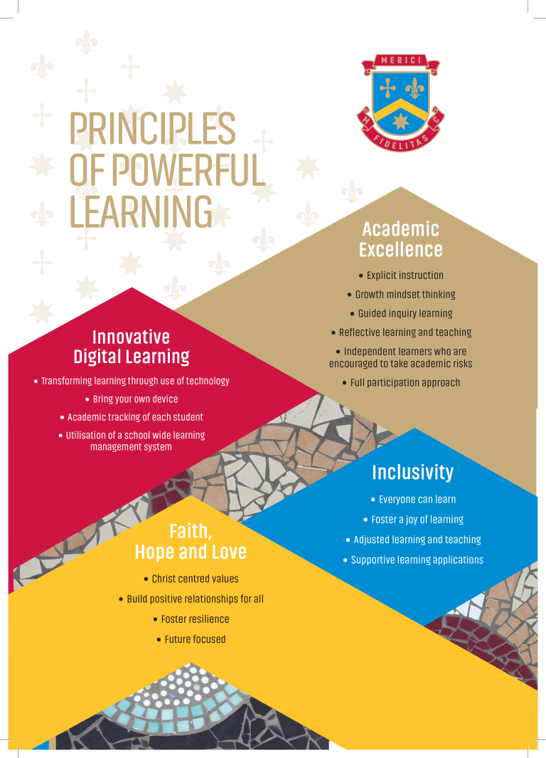 Principles of Powerful Learning Image